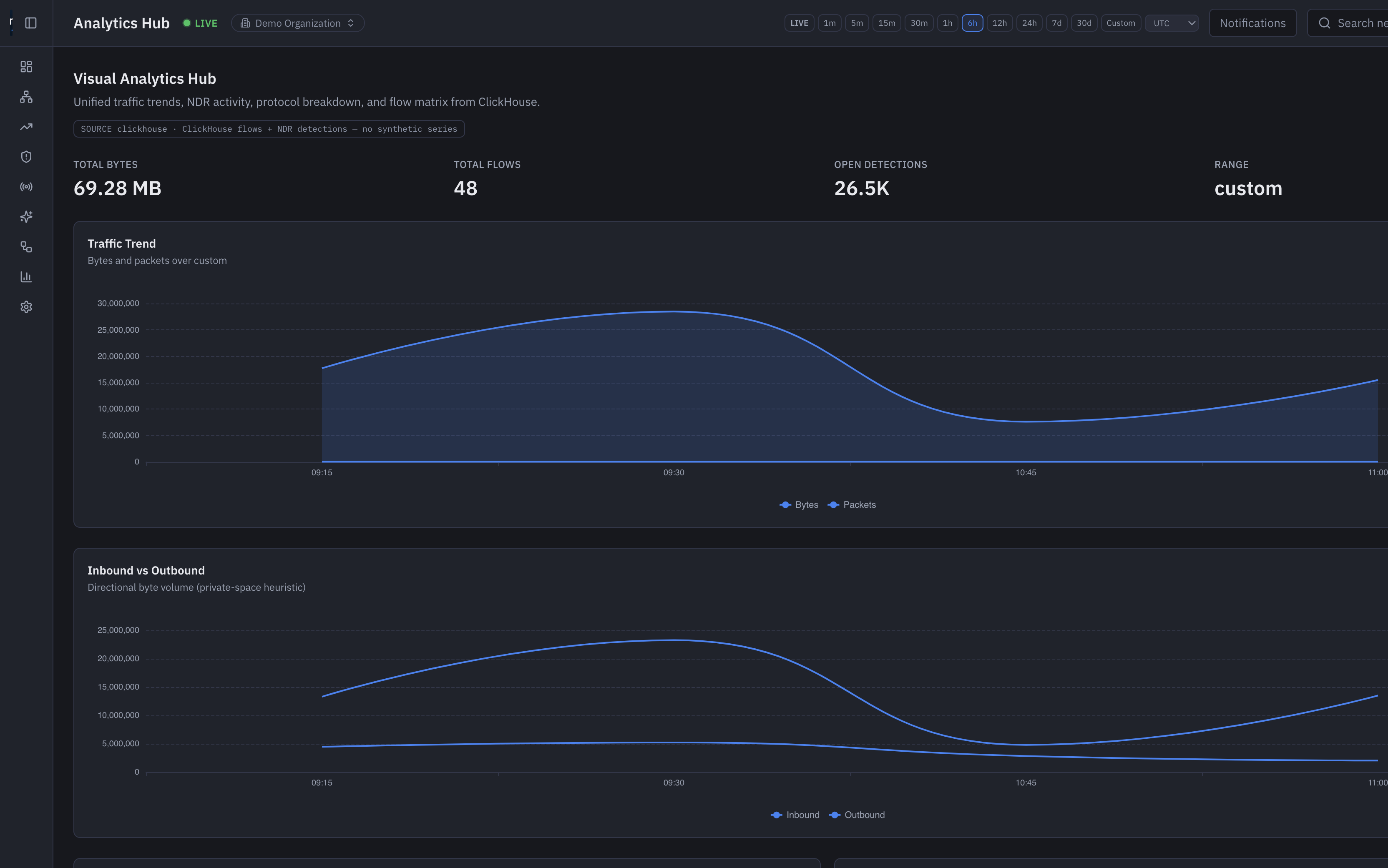 Optima Pulse visual analytics hub with traffic trends