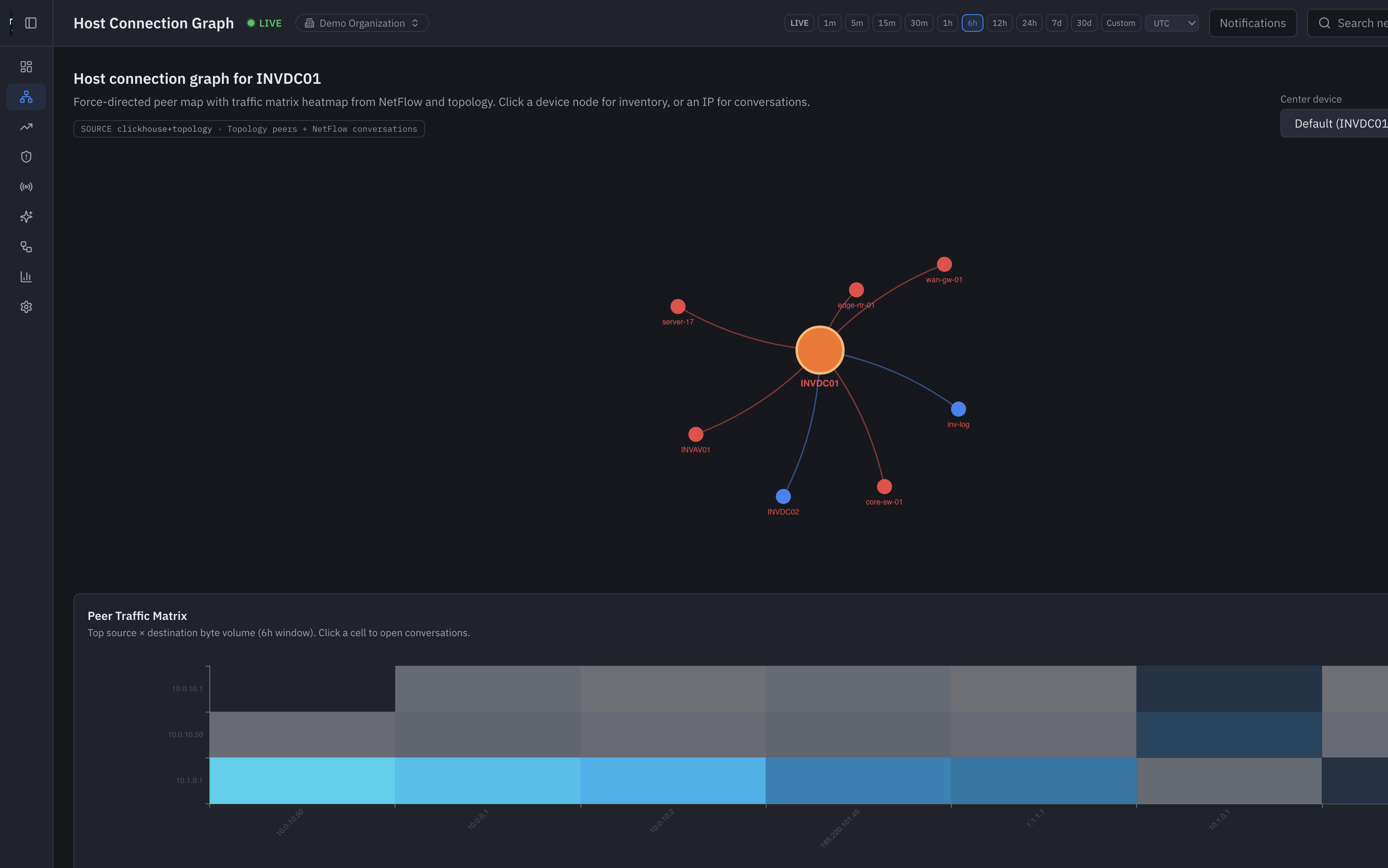 Optima Pulse host connection graph with peer traffic matrix