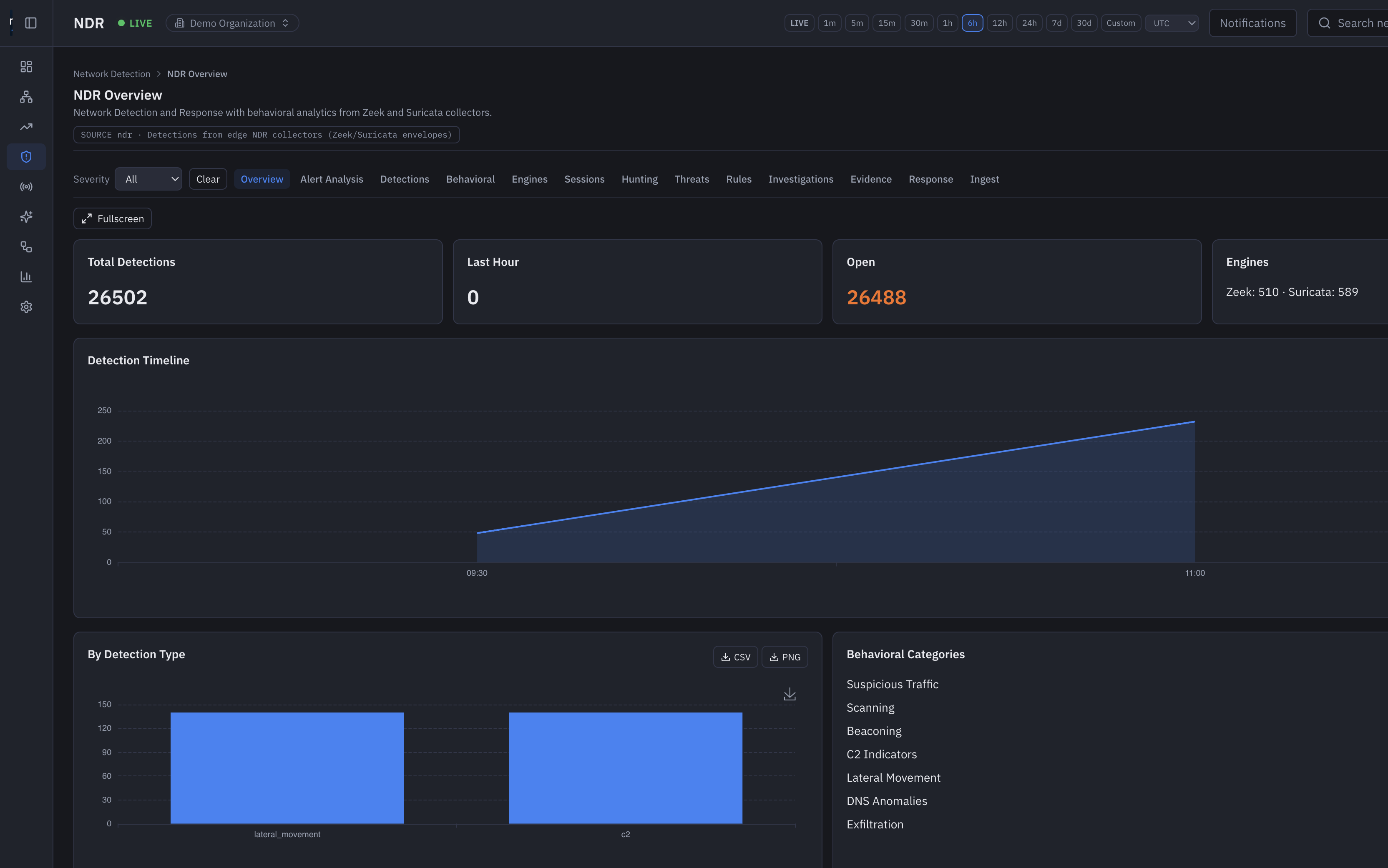 Optima Pulse NDR overview with detection timeline and open detections